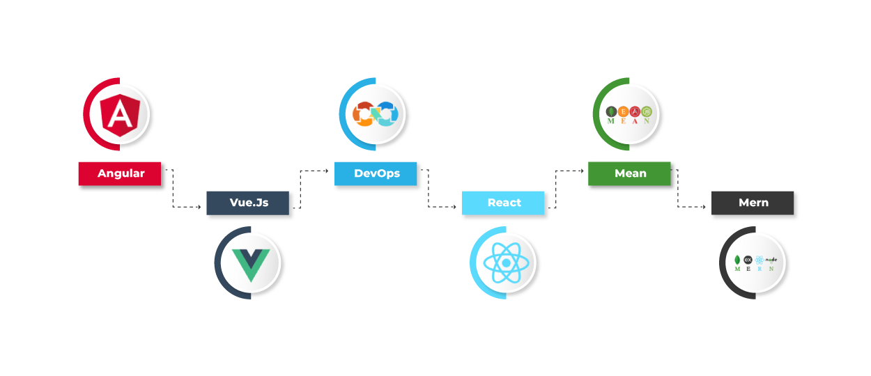 Frontend & Fullstack Development -Appzia